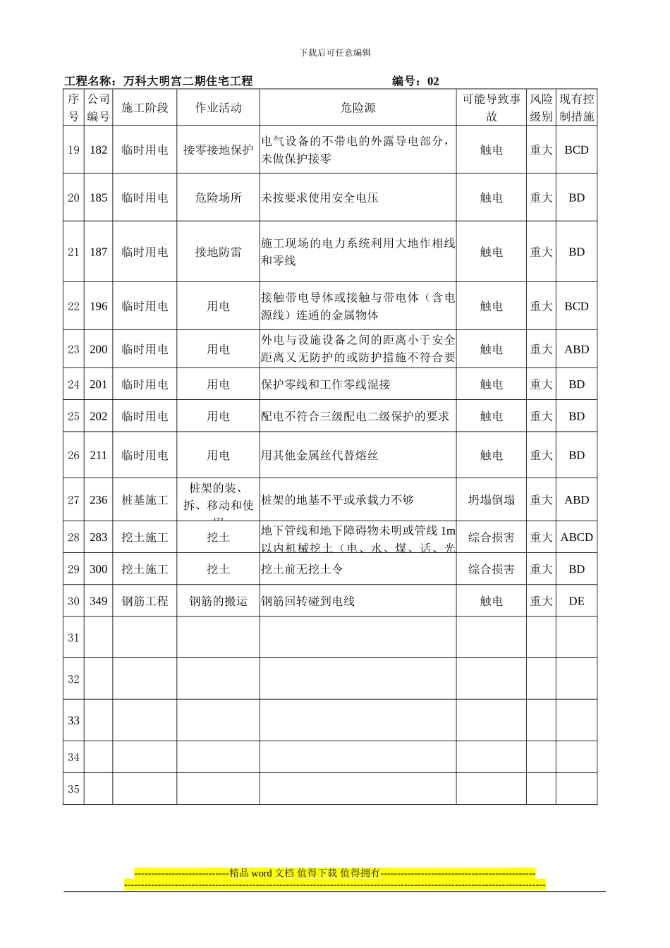 危险性较大的分部分项工程清单及安全管理措施_第2页