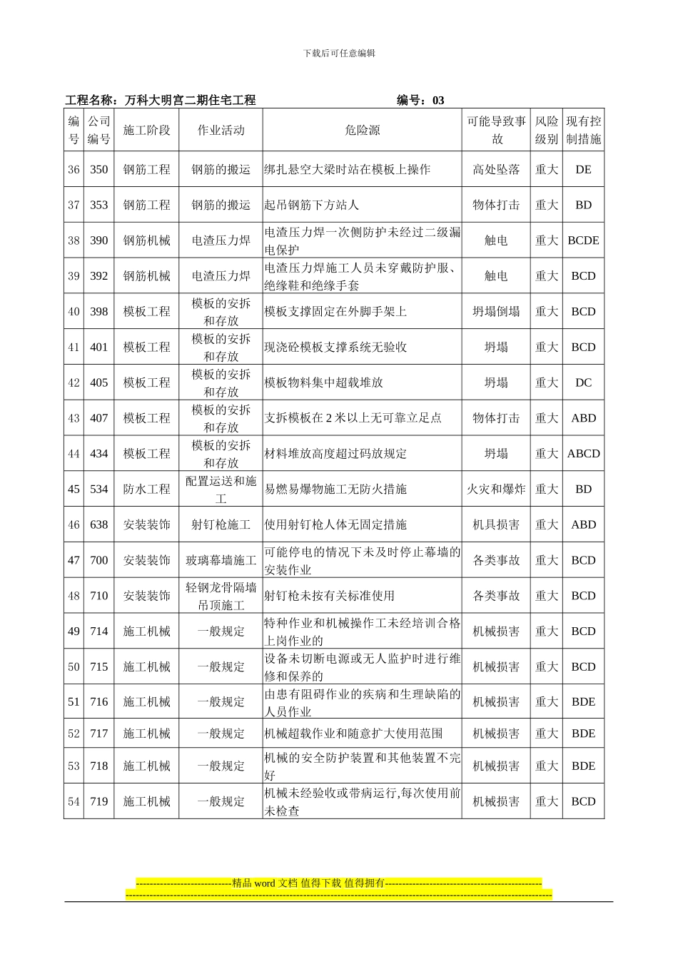 危险性较大的分部分项工程清单及安全管理措施_第3页