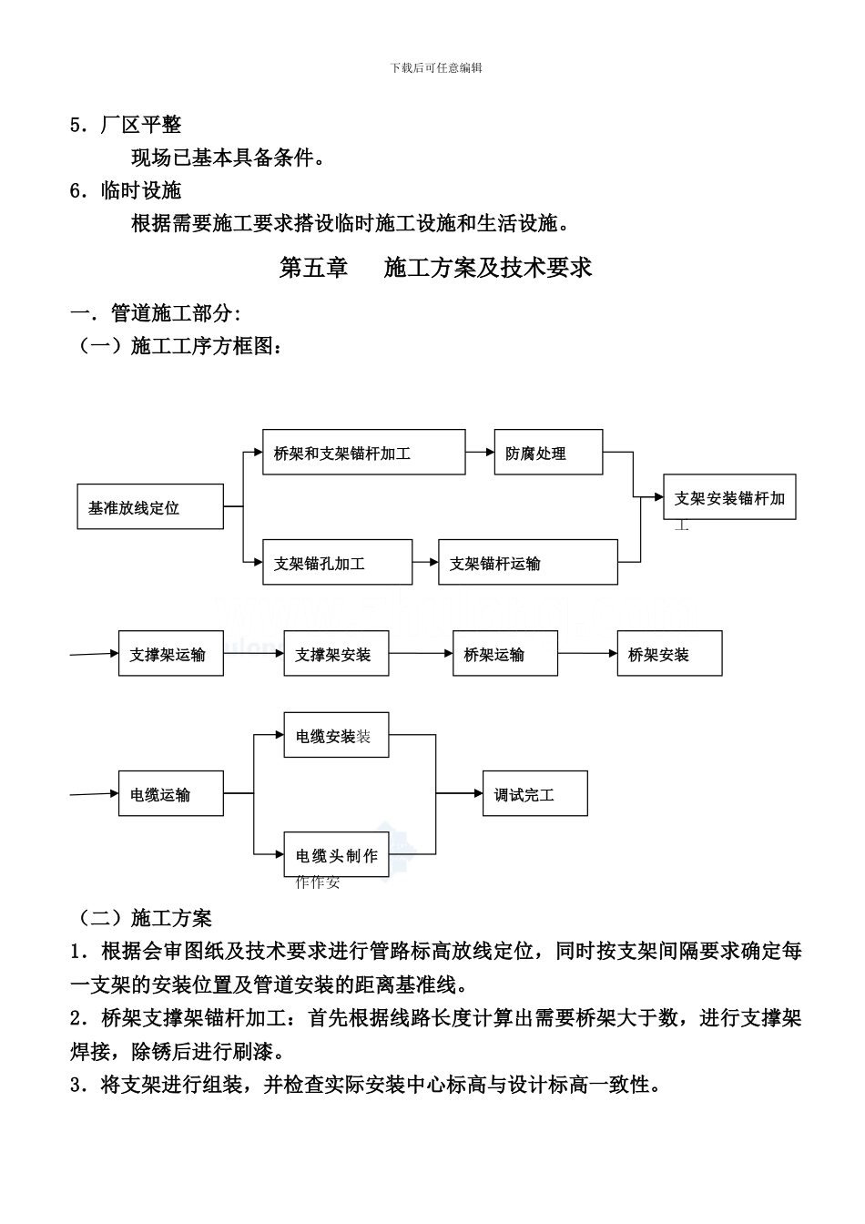 厂区电缆安装工程施工组织设计-secret1_第3页