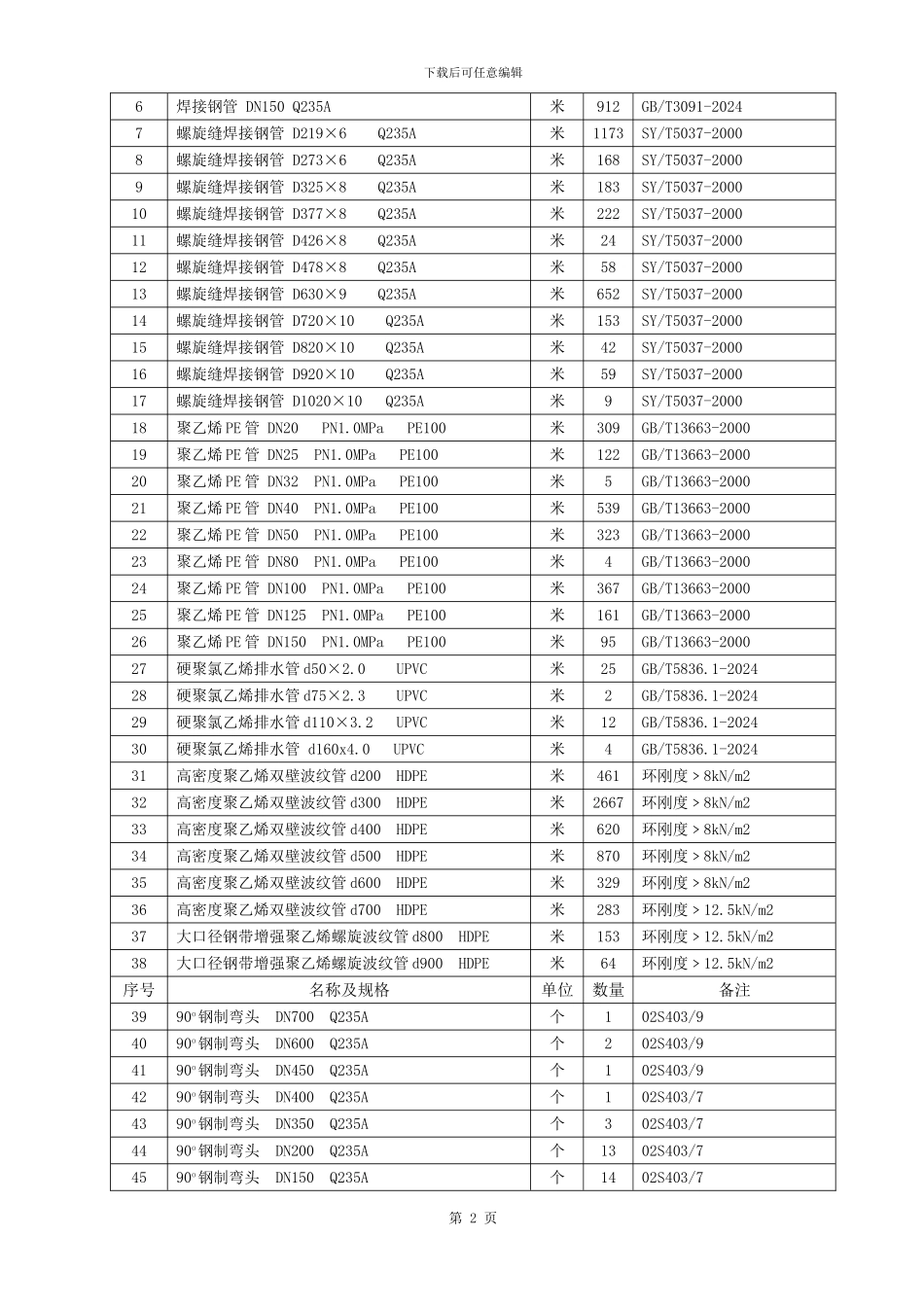 厂区给排水施工方案_第2页