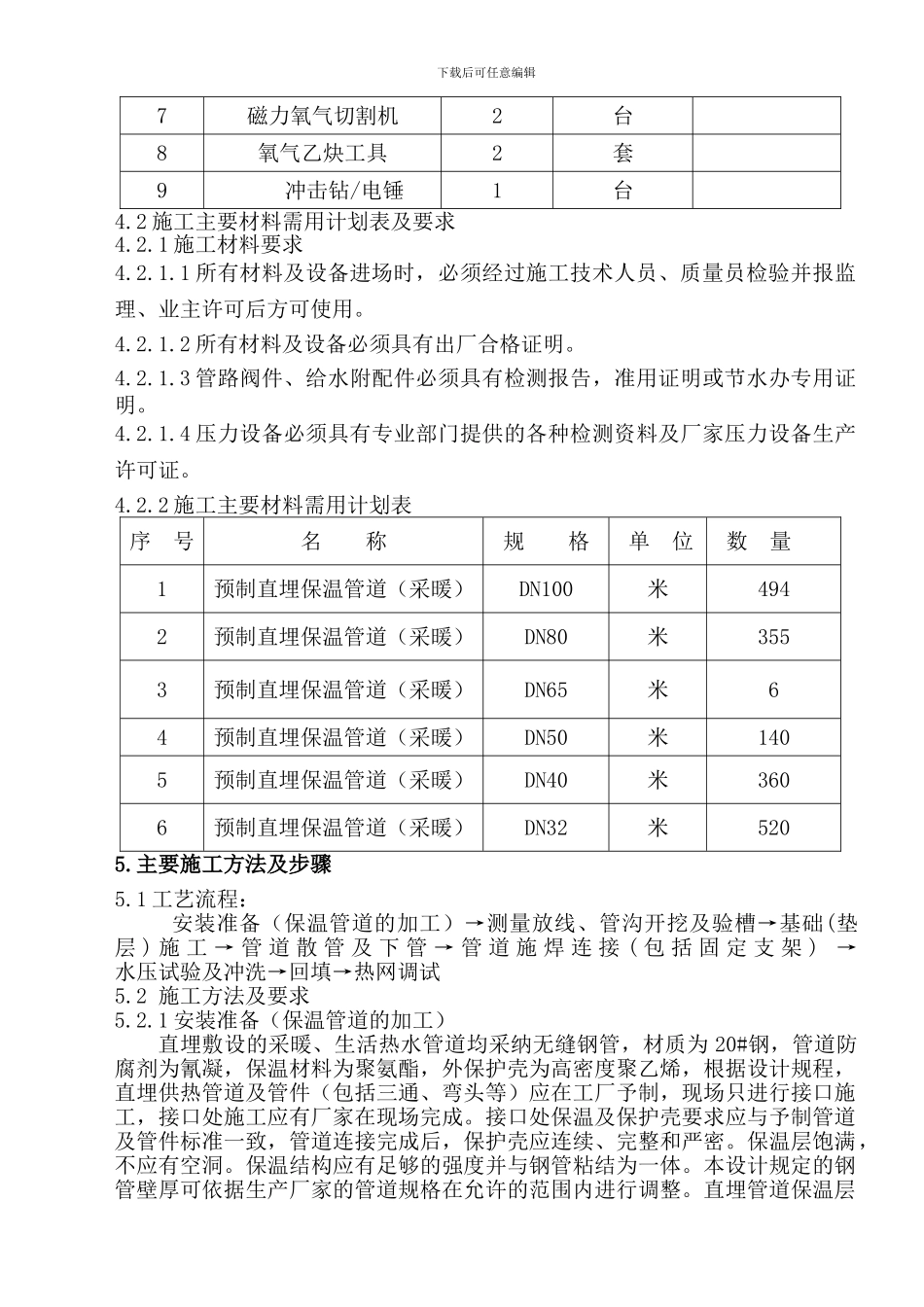 厂区采暖管道施工方案_第2页