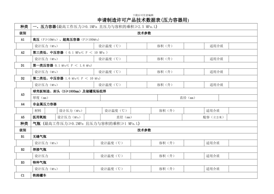 压力容器生产资质分类_第1页