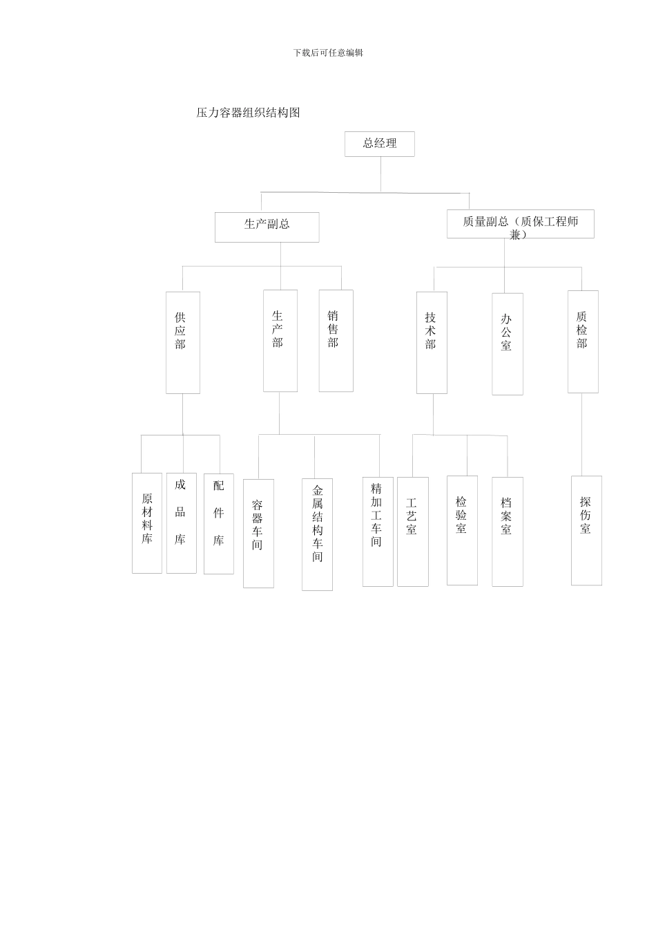 压力容器组织结构图--简_第1页