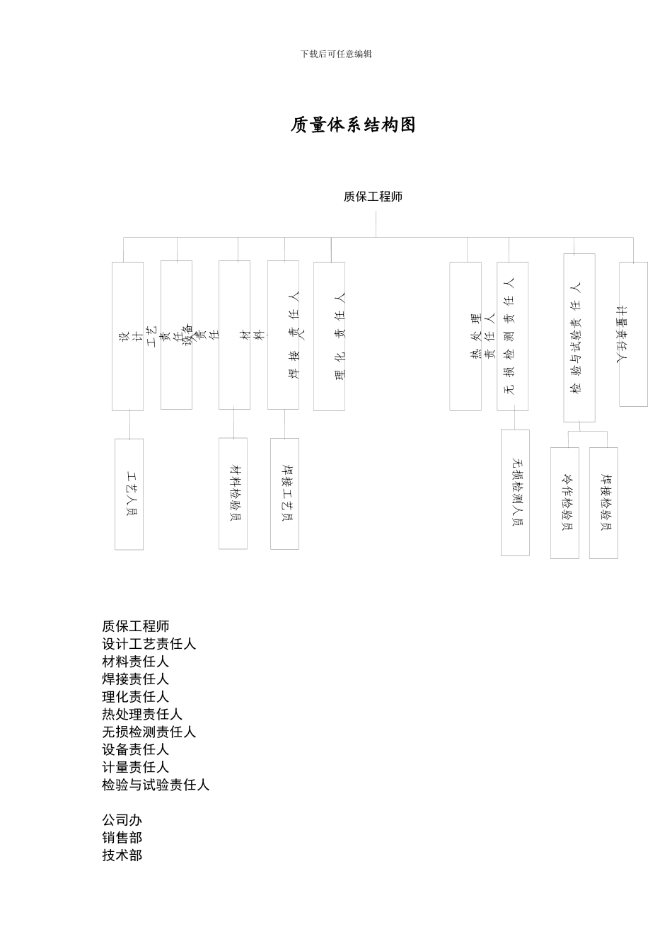 压力容器组织结构图--简_第2页