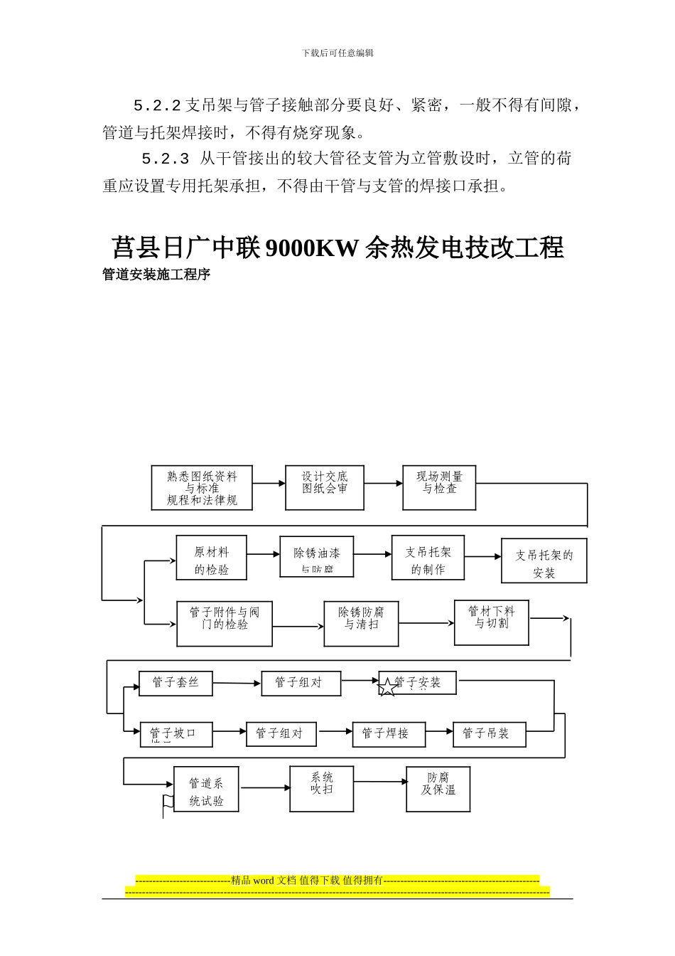 压力管道安装施工方案_第2页