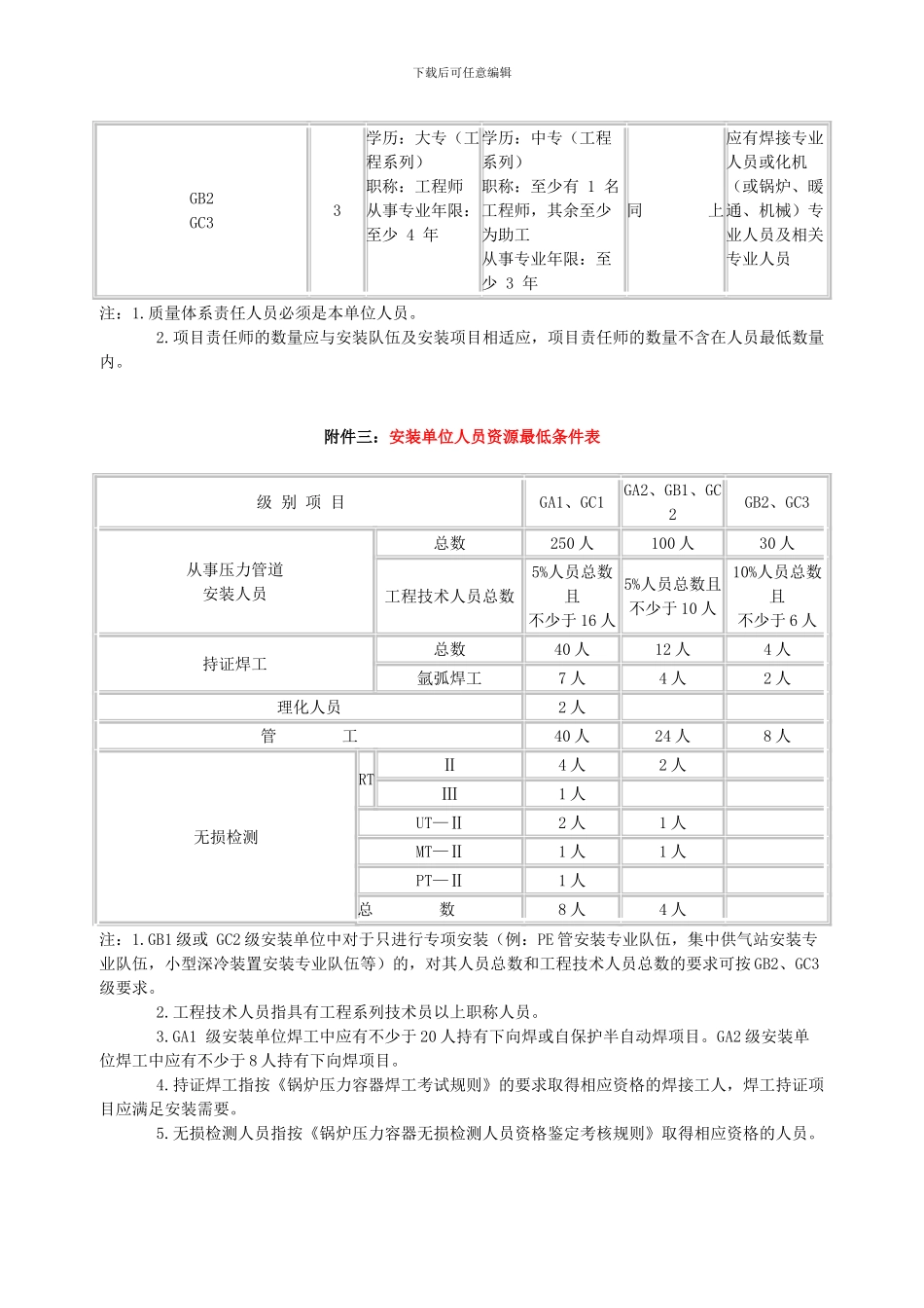 压力管道安装企业资质级别要求_第2页