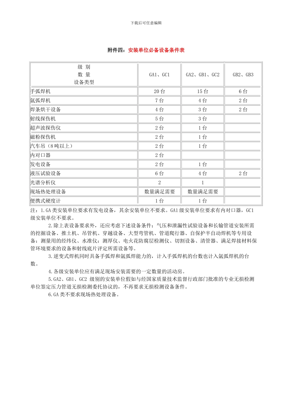压力管道安装企业资质级别要求_第3页