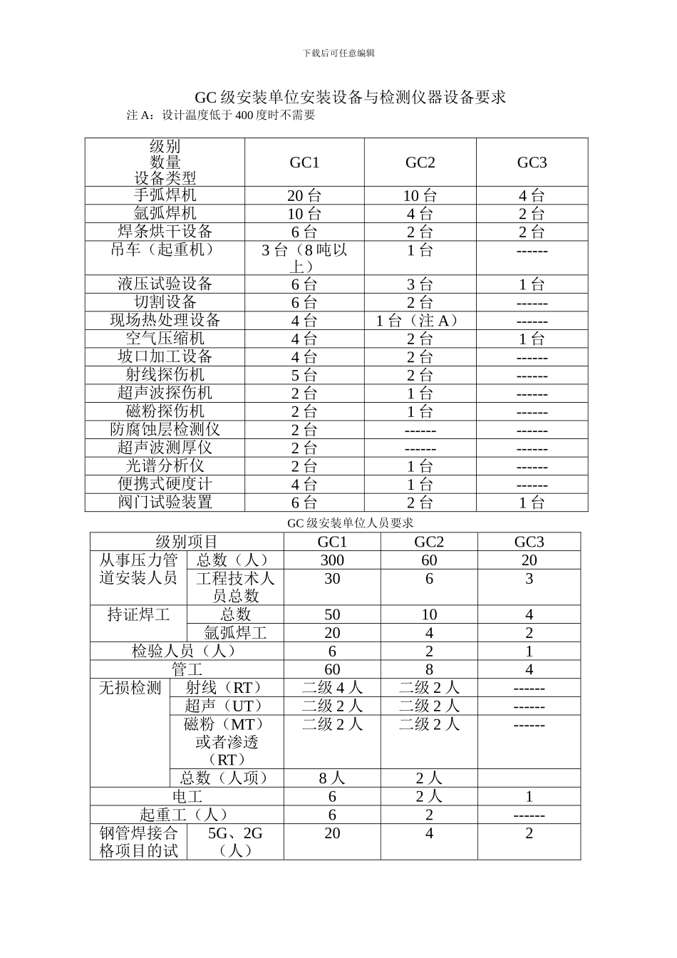 压力管道安装许可证申请要求_第2页