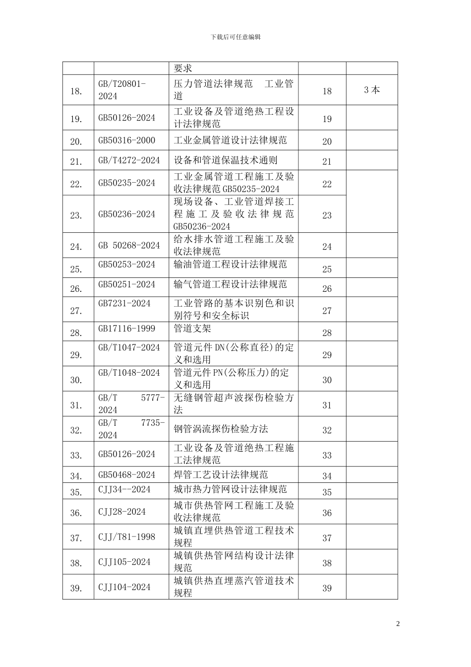 压力管道安装法律法规目录_第2页