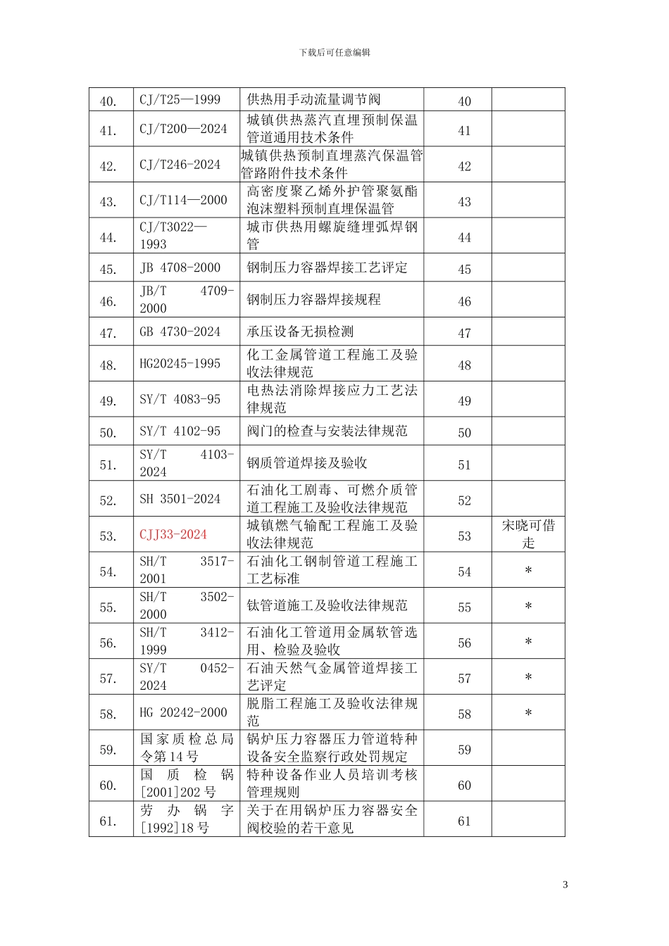 压力管道安装法律法规目录_第3页