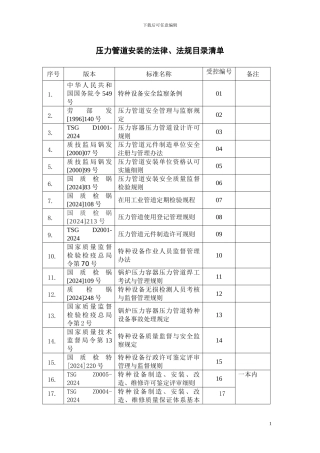 压力管道安装法律法规目录