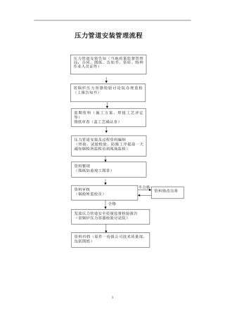压力管道安装管理流程