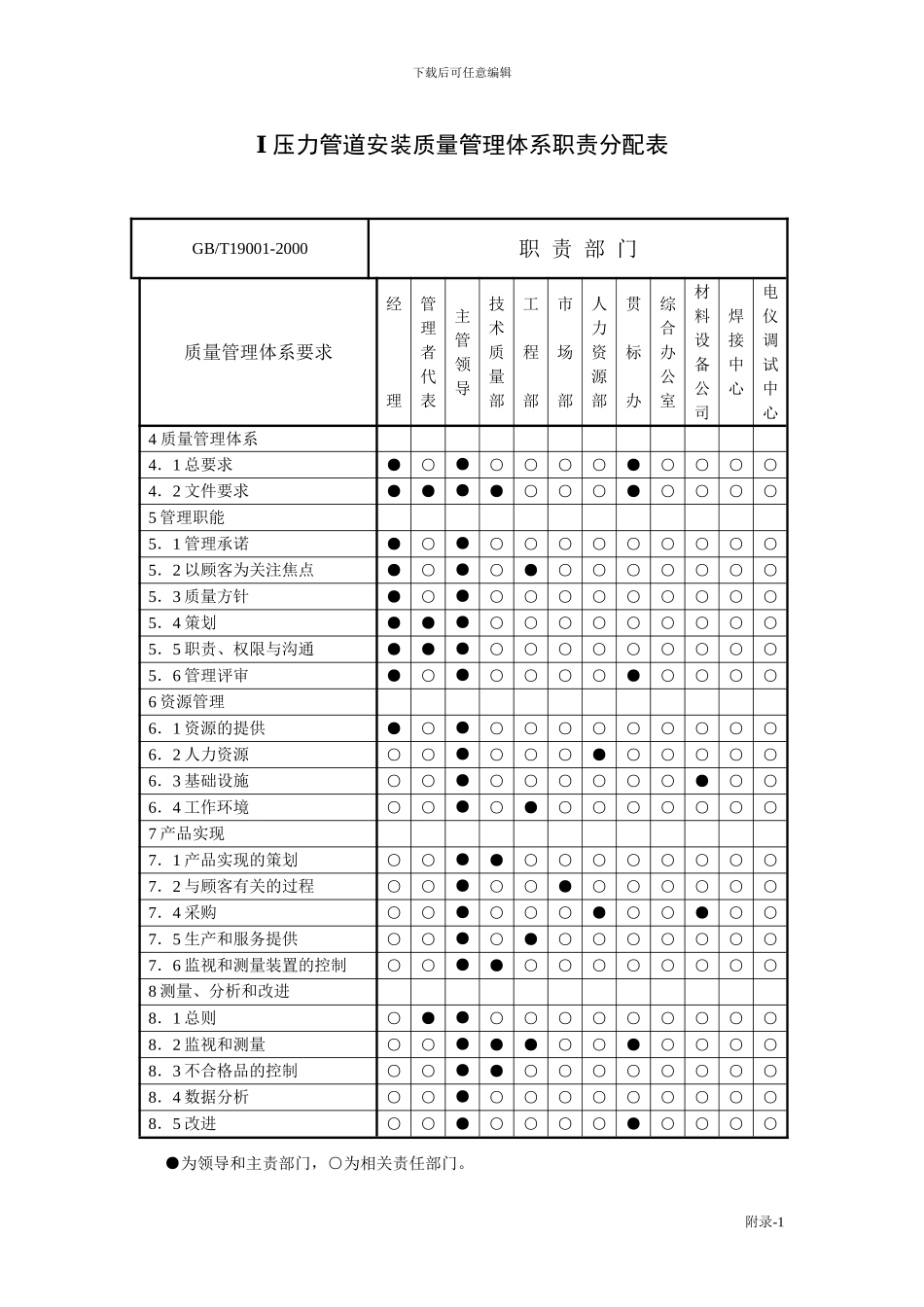 压力管道安装质量手册2003附录_第2页