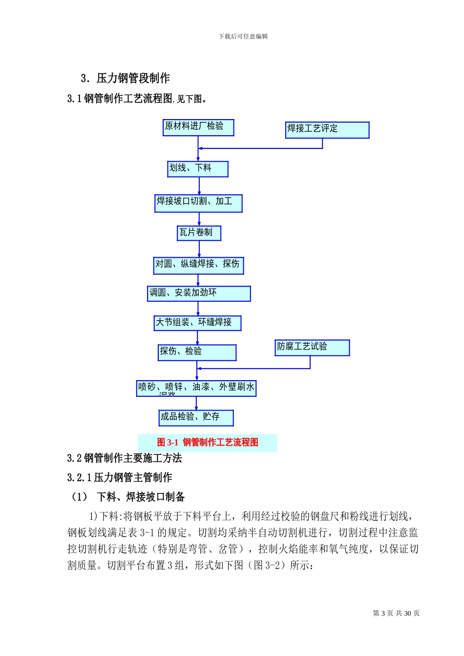 压力管道施工技术方案_第3页