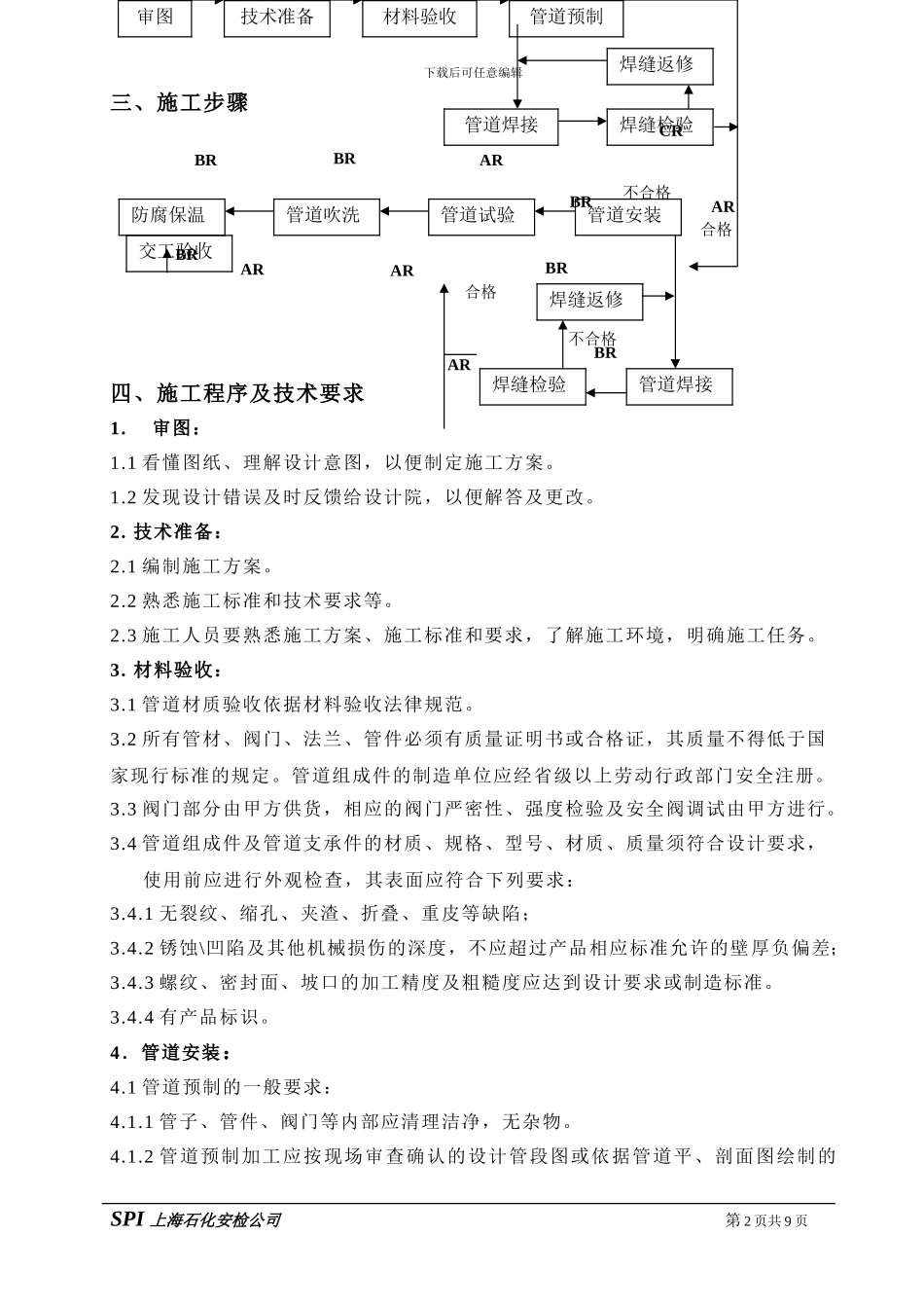 压力管道施工方案._第2页