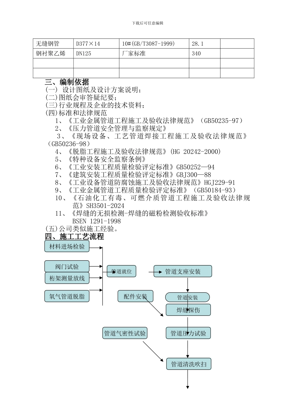 压力管道施工方案()_第3页