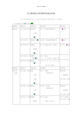 压力管道设计常用管件标准及区别