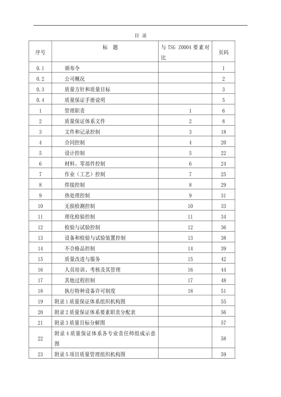 压力管道质保手册_第2页