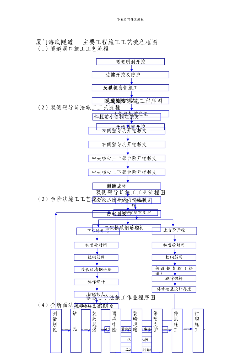 厦门海底隧道主要工程施工工艺流程图_第1页