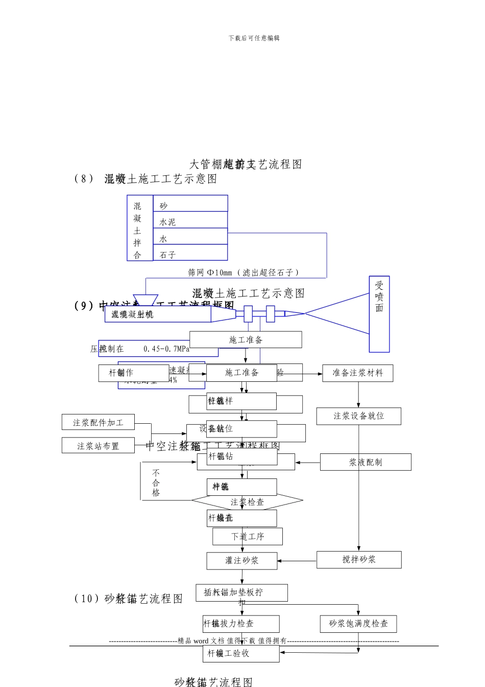 厦门海底隧道主要工程施工工艺流程图_第3页