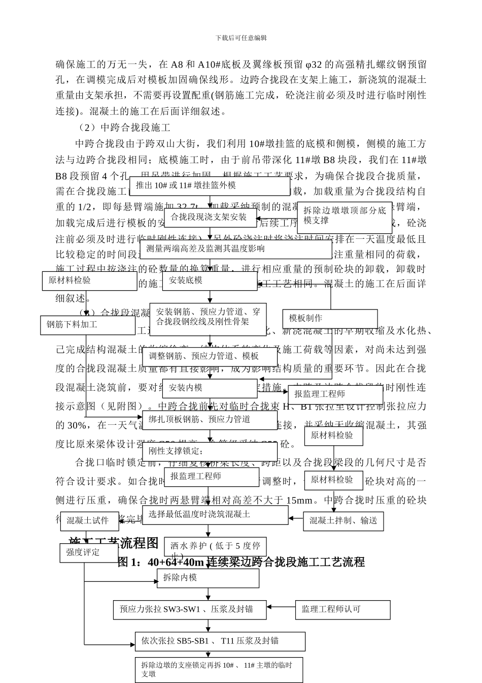 双山大街特大桥合龙段施工方案_第2页