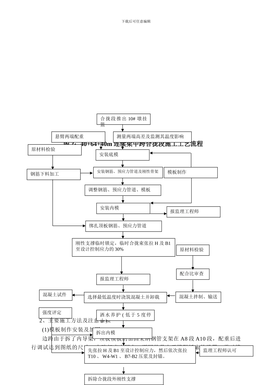 双山大街特大桥合龙段施工方案_第3页