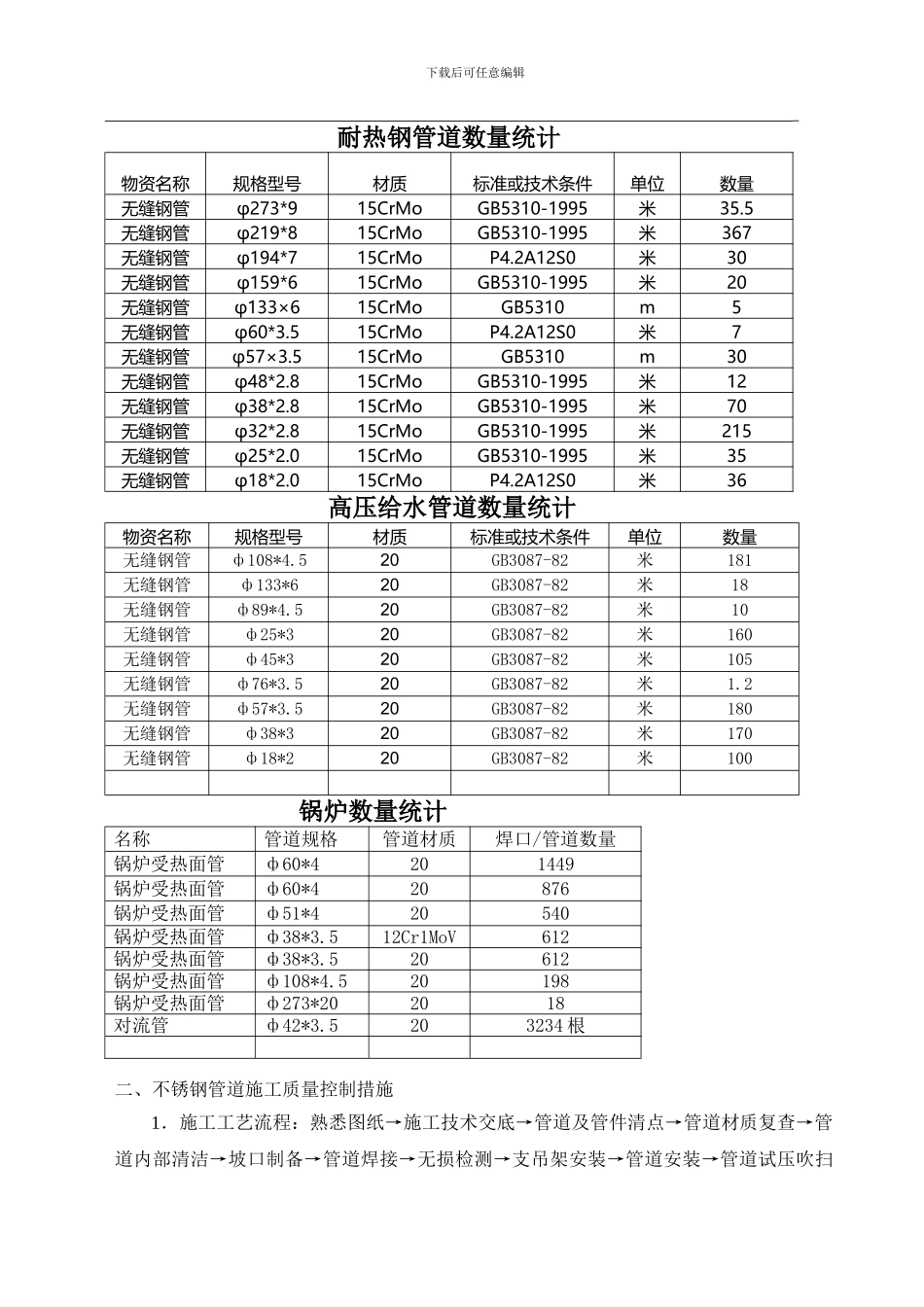 发电厂特殊管道施工质量控制措施_第2页