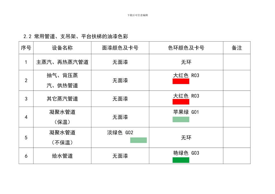 发电厂管道色环、介质流向等技术要求_第3页