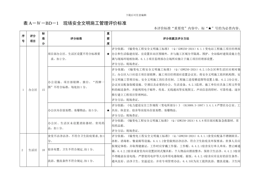 变电工程施工现场安全管理评价标准_第2页