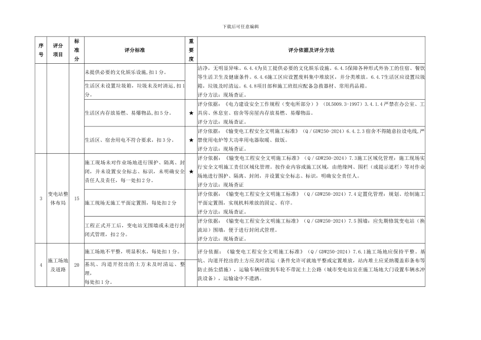 变电工程施工现场安全管理评价标准_第3页