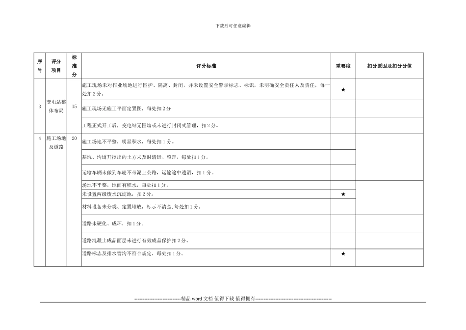 变电工程施工现场安全文明施工标准化管理评价表_第2页