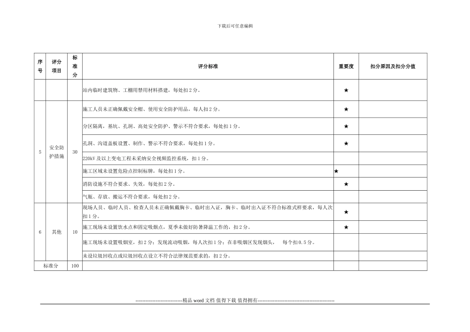 变电工程施工现场安全文明施工标准化管理评价表_第3页