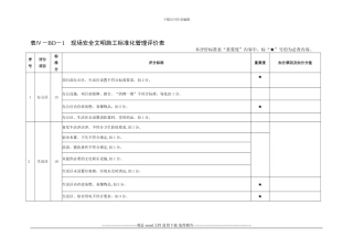 变电工程施工现场安全文明施工标准化管理评价表