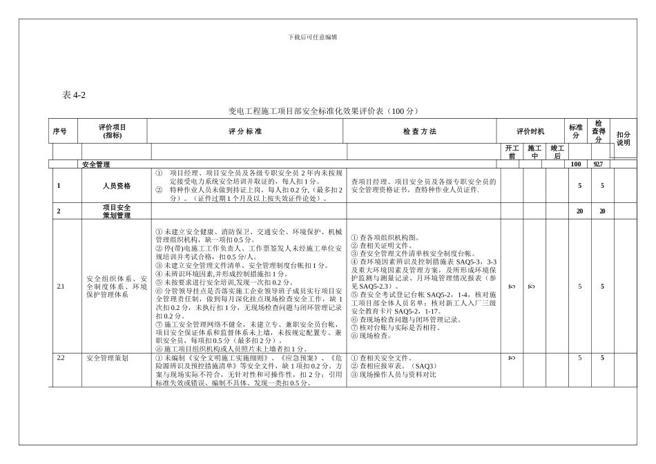 变电工程施工项目部安全标准化_第1页