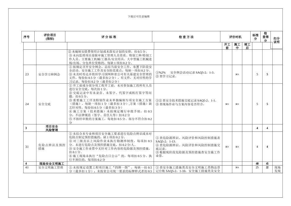 变电工程施工项目部安全标准化_第2页