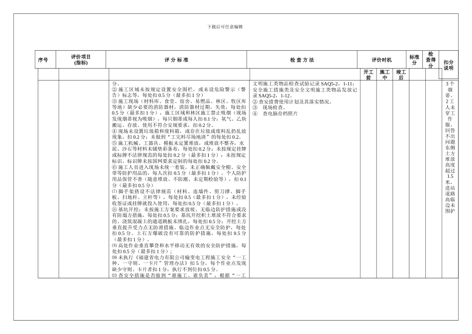 变电工程施工项目部安全标准化_第3页