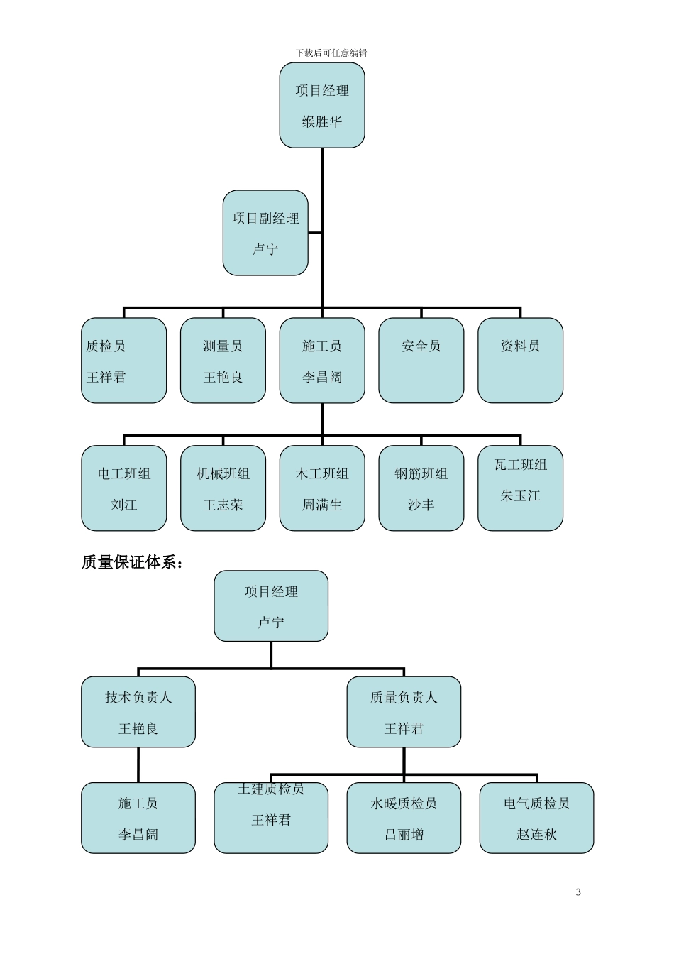 变电所施工组织设计_第3页