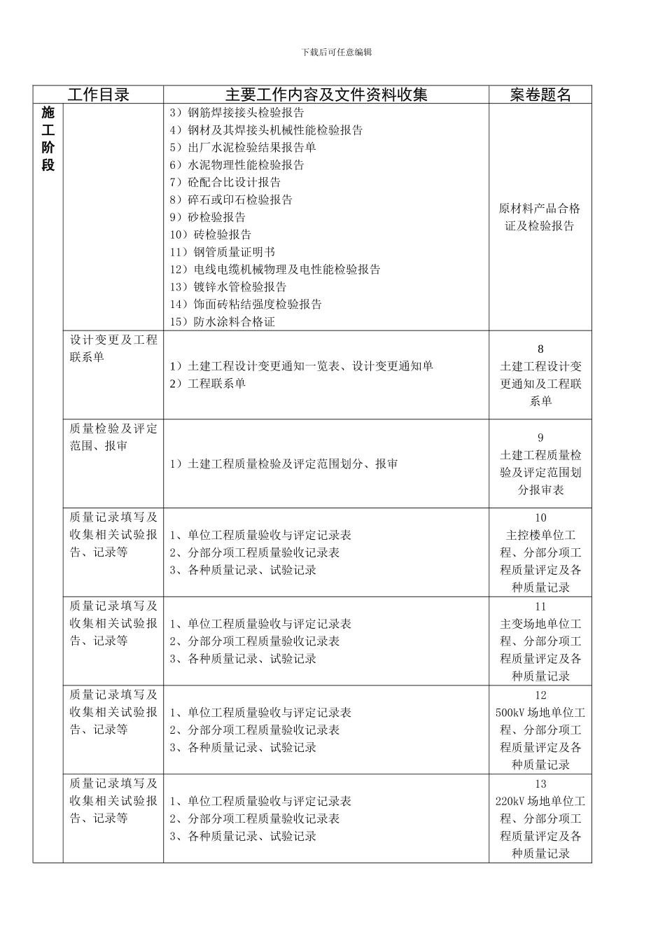 变电施工管理工作及资料收集指引_第2页