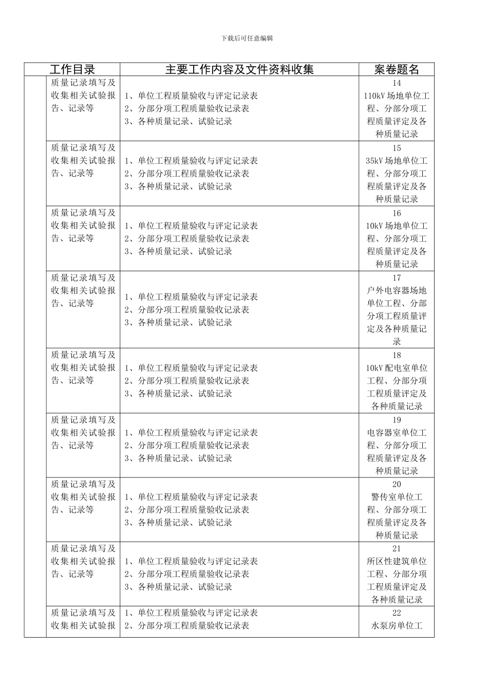 变电施工管理工作及资料收集指引_第3页