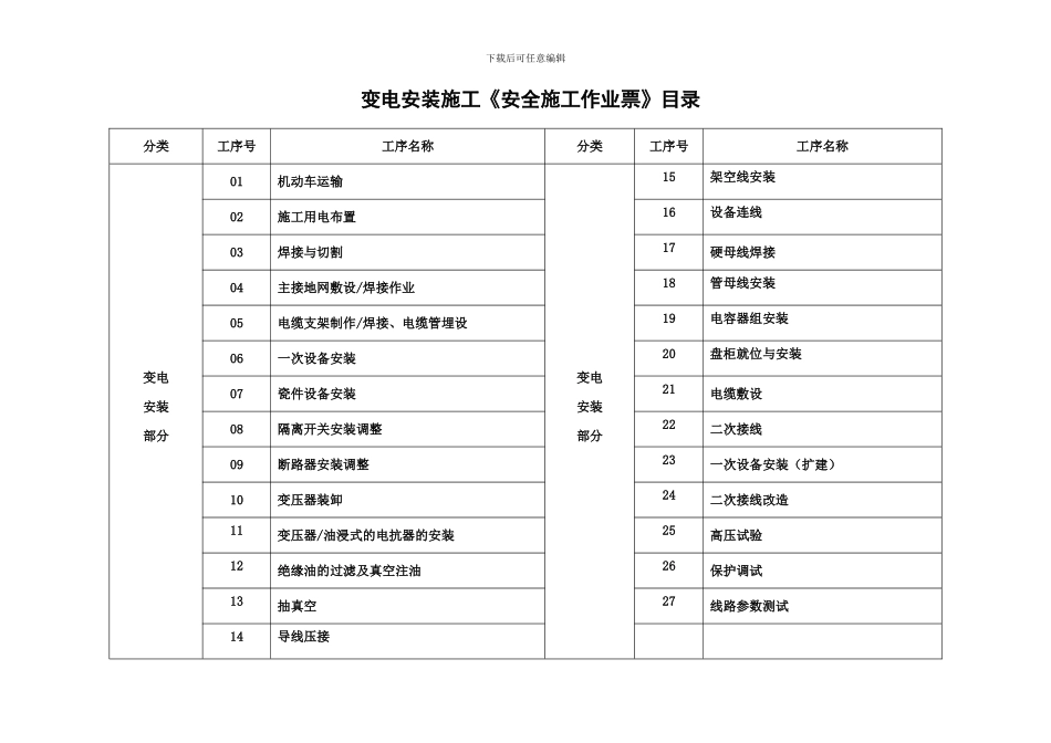 变电站电气施工安全作业票_第1页