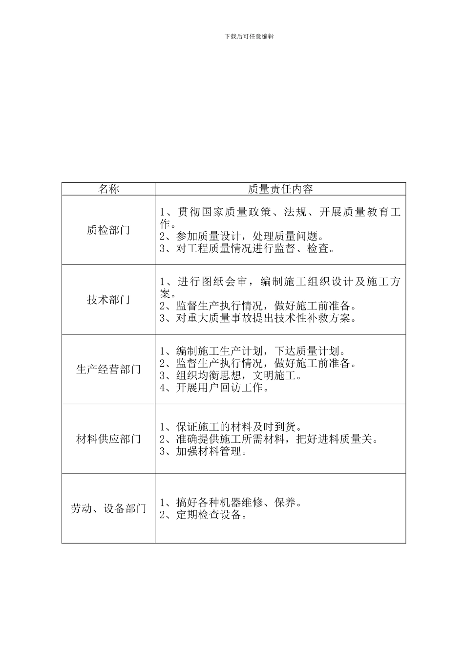 古建施工组织设计_第3页