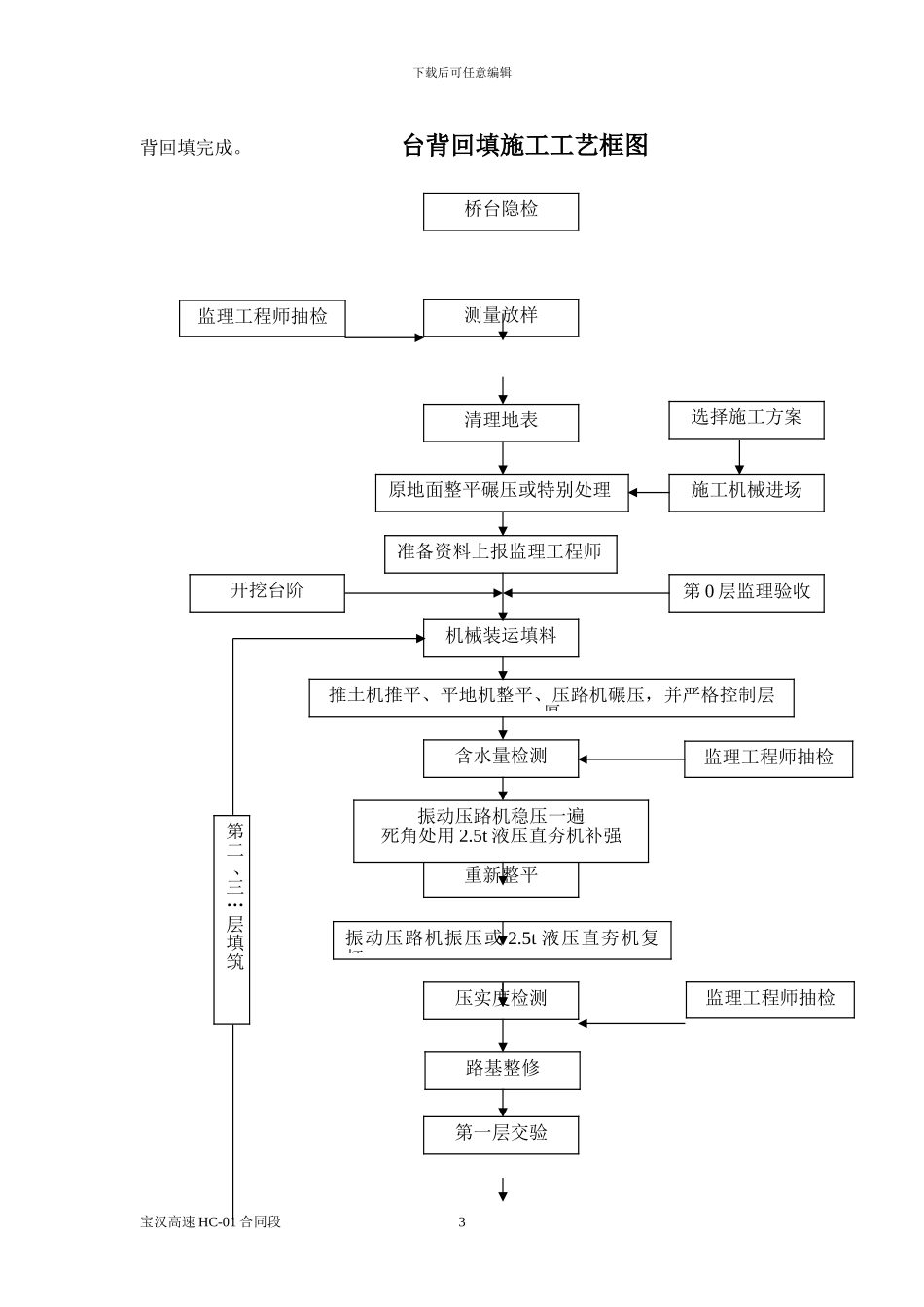 台背回填专项施工组织设计_第3页