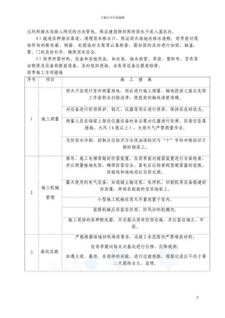 台风、雨季施工方案-secret_第3页