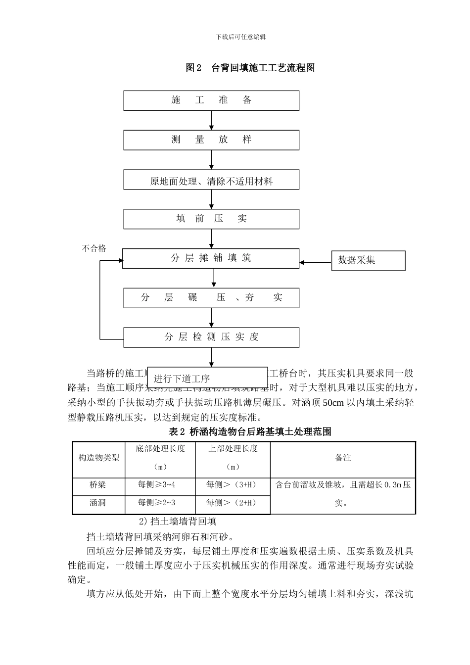 台背回填施工方案_第3页