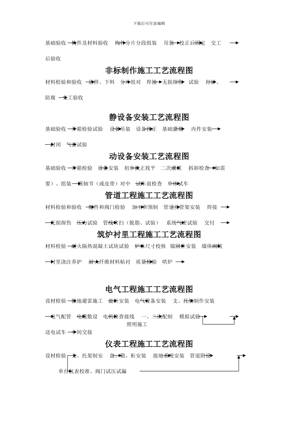 各专业施工工艺流程图_第2页