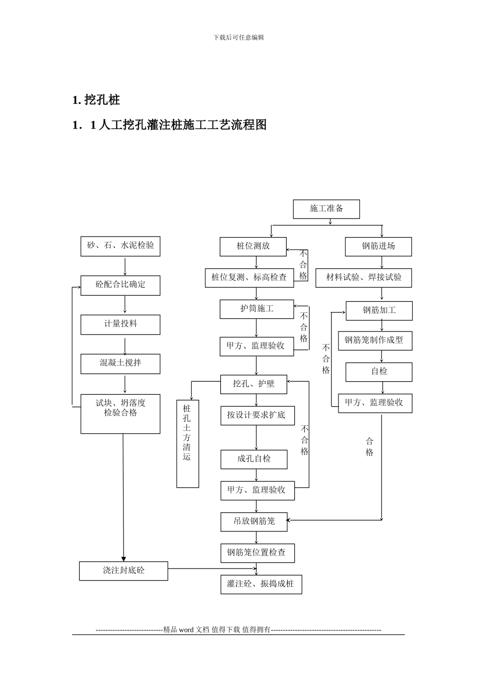 各种灌注桩施工工艺流程图_第1页
