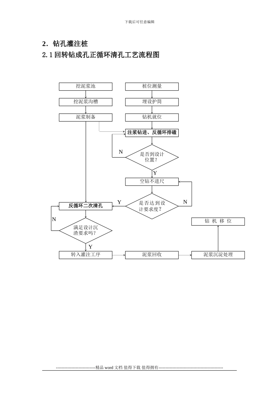 各种灌注桩施工工艺流程图_第2页