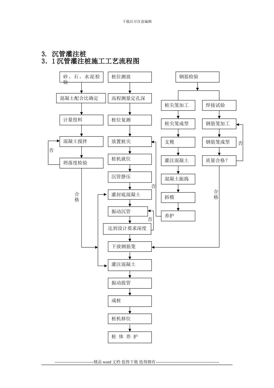 各种灌注桩施工工艺流程图_第3页