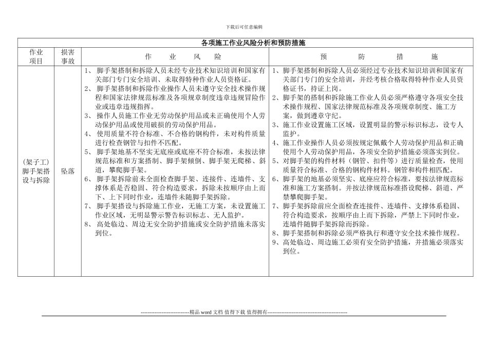 各项施工作业风险分析和预防措施_第1页