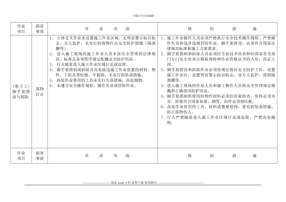 各项施工作业风险分析和预防措施_第2页